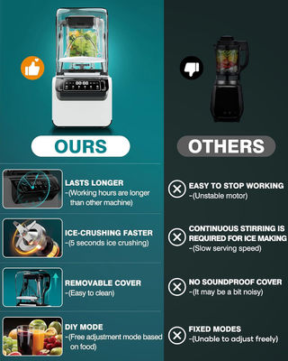 Professionele apparatuur van de koffiewinkel Krachtige smoothie blender met geluidsdichte hoes